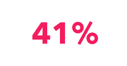 41%