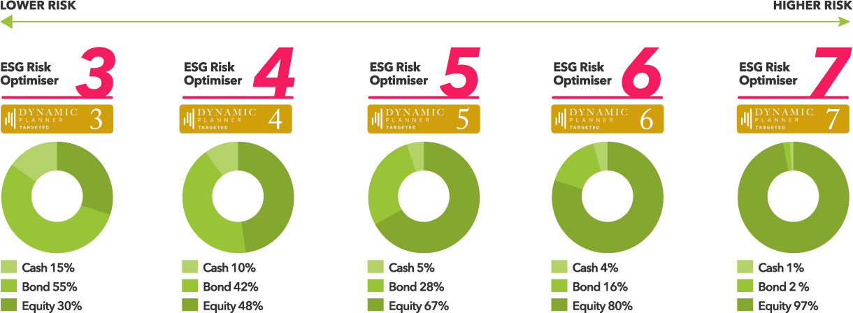 EnVIRO funds graphic