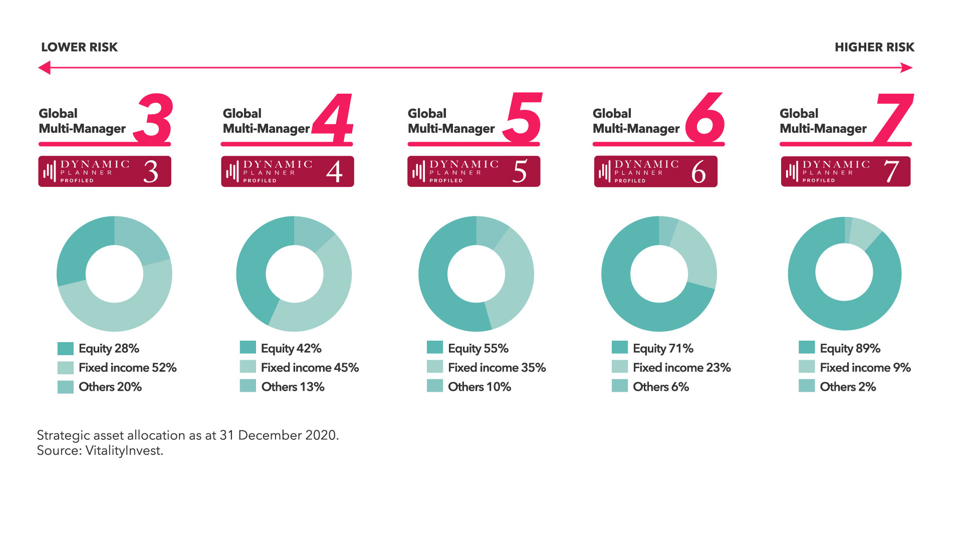 Global Multi Manager Fund image