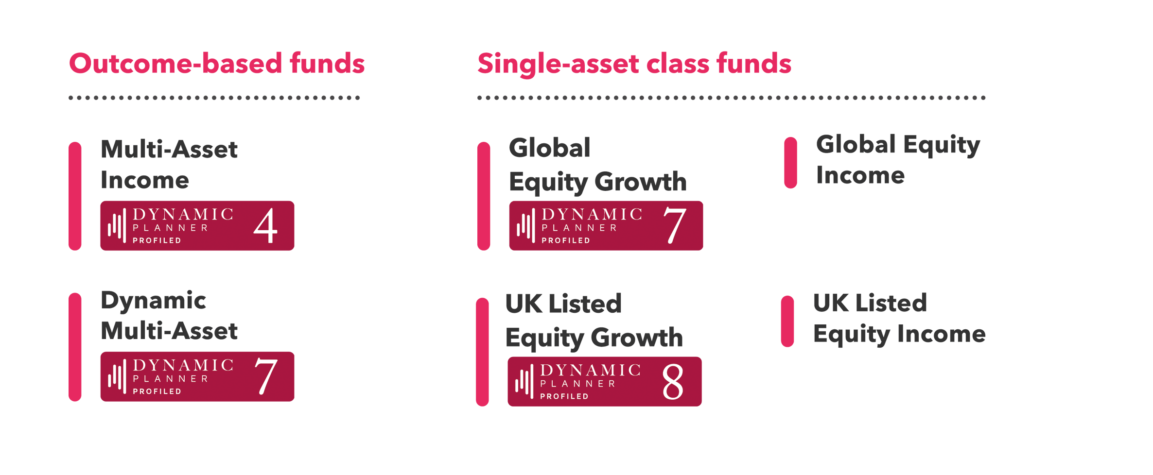 Performer Fund graphic