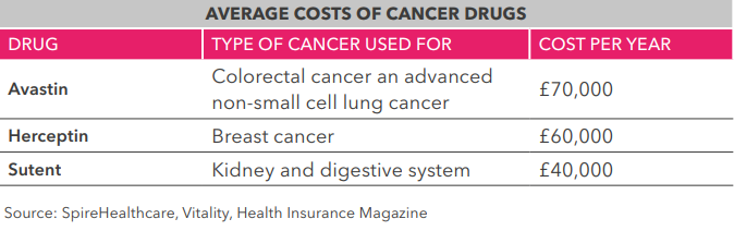 average-cancer-drug-cost