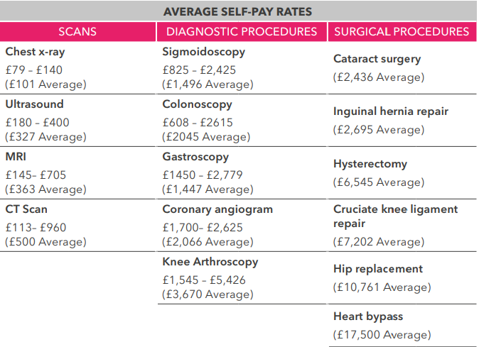 average-self-pay-rates