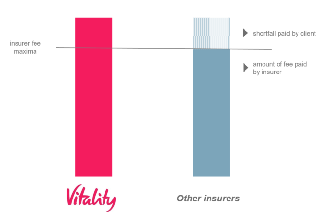 full-fee-diagram